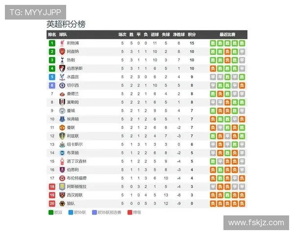 英超哪支球队要卖：关于英超俱乐部可能出售的消息和球队变动