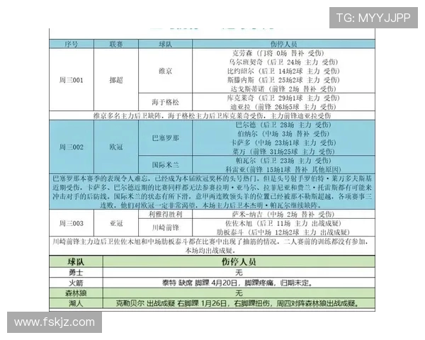 英超球队伤停名单与球队战术调整