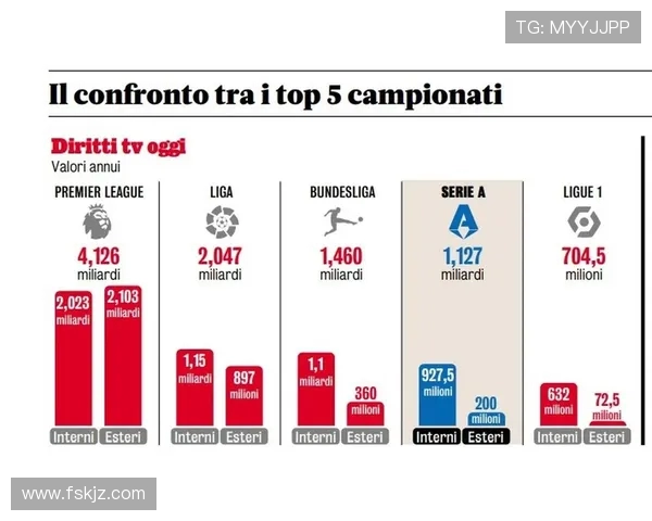 西甲联赛与英超联赛风格比较分析