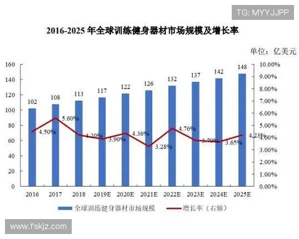 配套体育健身器材市场现状及发展趋势