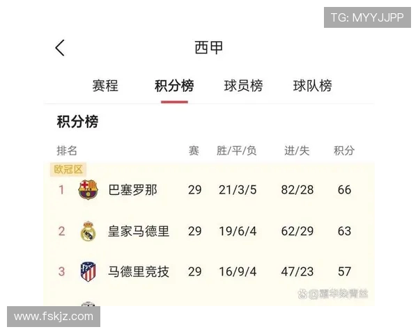 德甲与西甲球队排名最新综合对比