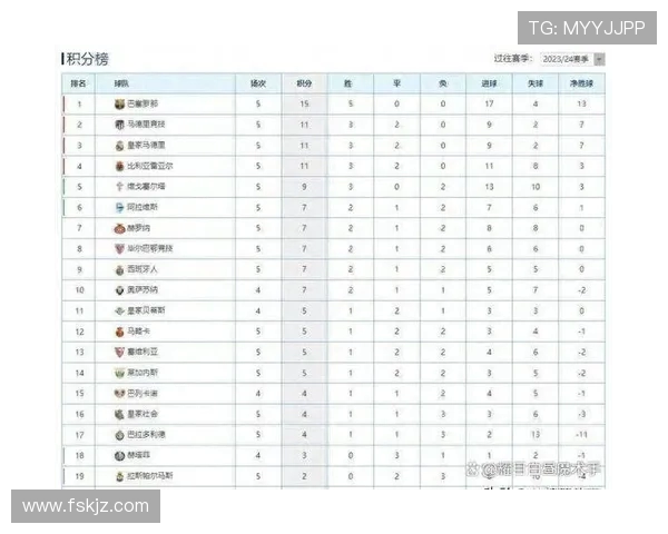 西甲联赛历届冠军完整列表