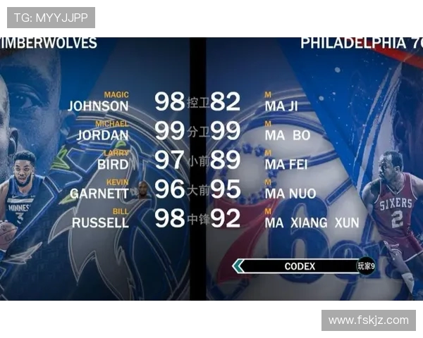 末节正负值分析马克西米切尔表现突出文班和76人森林狼各有三人进前十