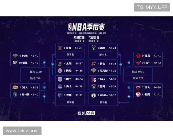 2020年NBA季后赛首轮对阵名单公布，八强争夺战即将开启